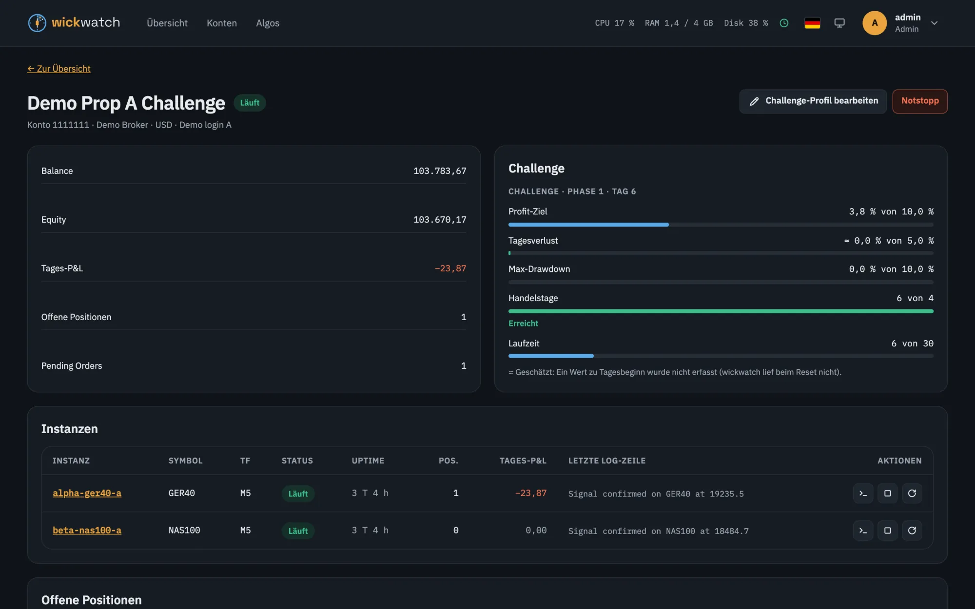 Kontoseite einer Demo-Prop-Challenge: Balance und Equity, die Challenge mit Fortschrittsbalken für Profit-Ziel, Tagesverlust, Max-Drawdown, Handelstage und Laufzeit sowie die Instanzen des Kontos.