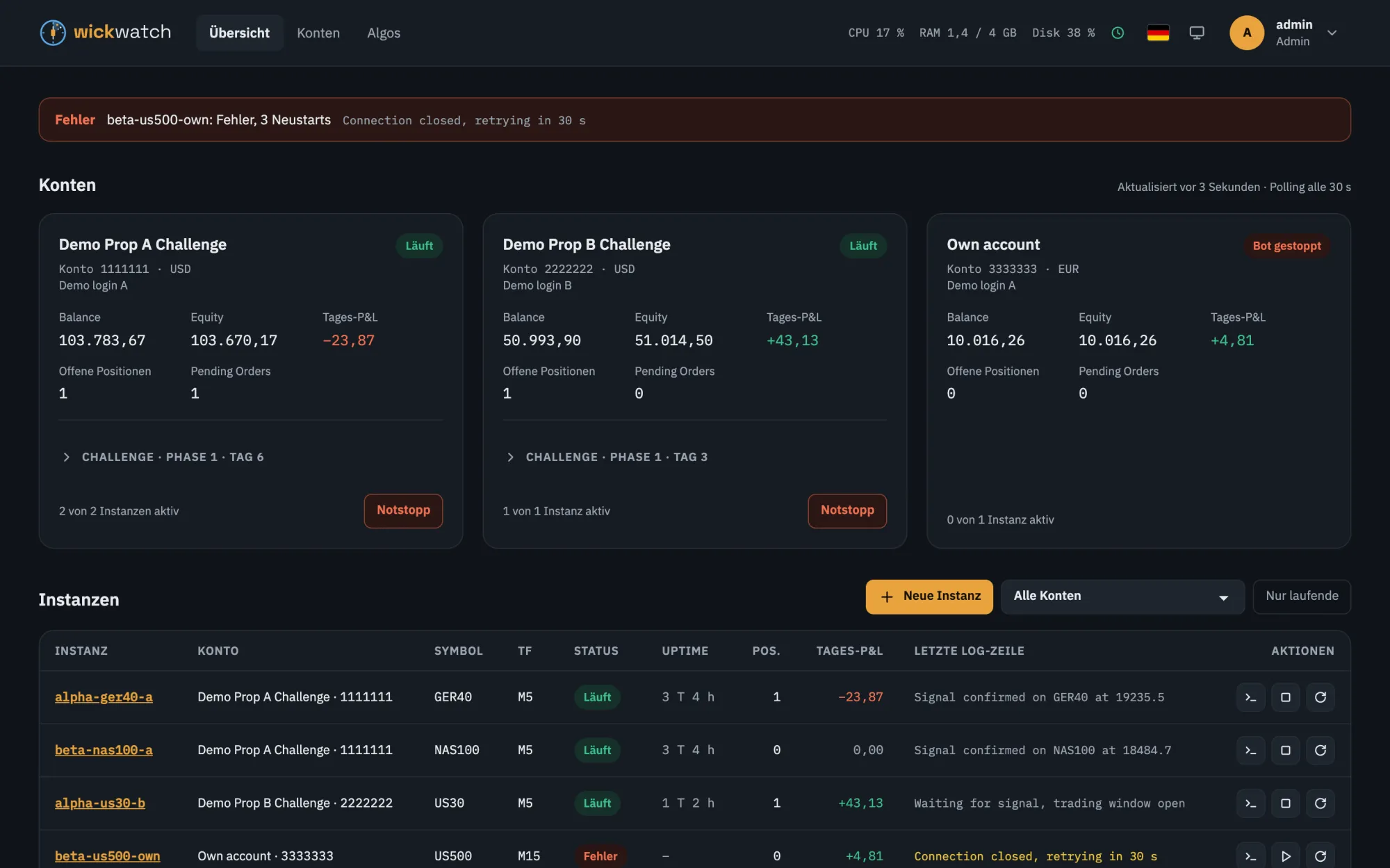 wickwatch-Übersicht: drei Konten mit Balance, Equity und Tages-P&L, eine Meldung zu einem Bot, dessen Login fehlgeschlagen ist, und die Tabelle der Bot-Instanzen mit Status, Laufzeit und letzter Log-Zeile.