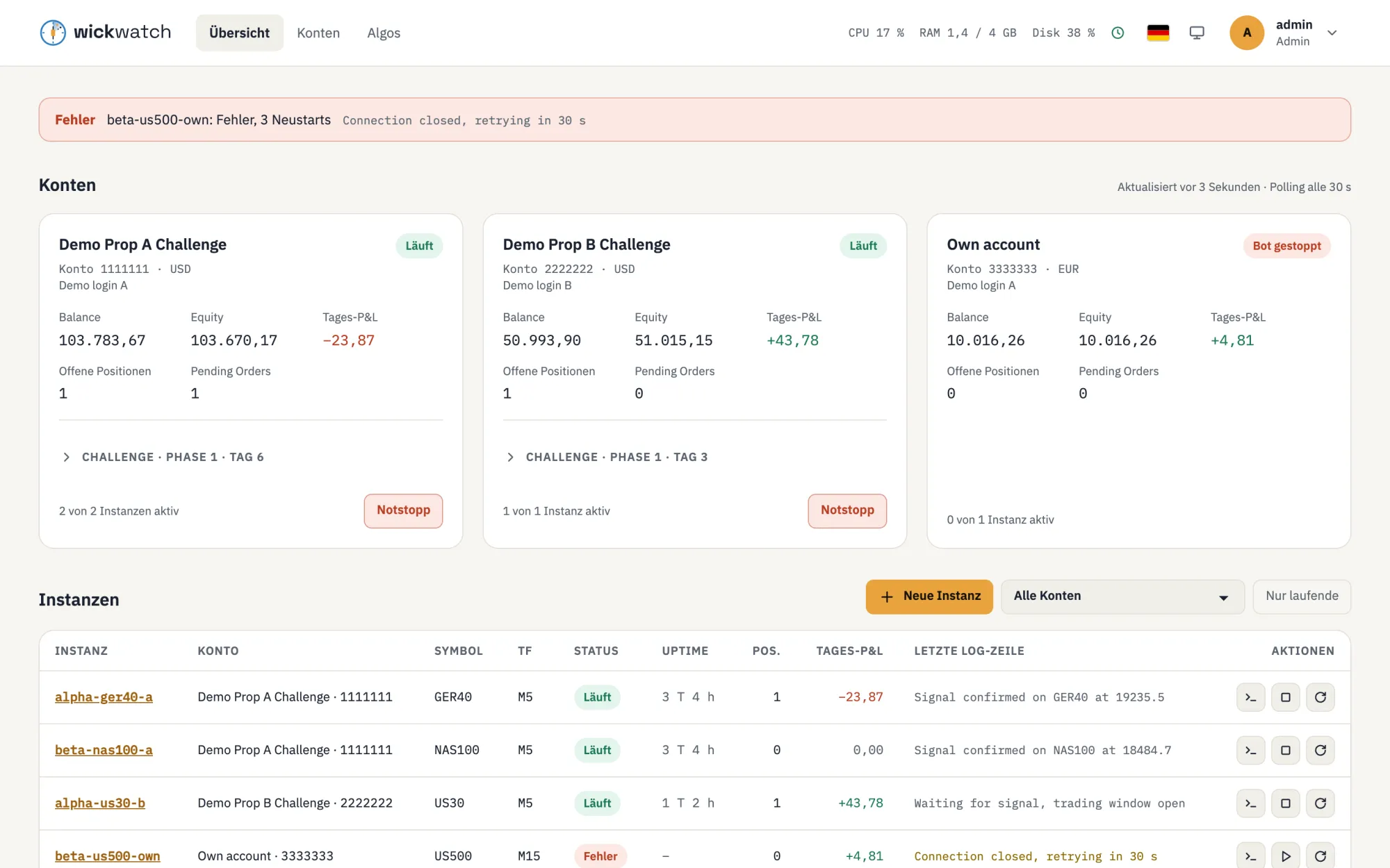 wickwatch-Übersicht: drei Konten mit Balance, Equity und Tages-P&L, eine Meldung zu einem Bot, dessen Login fehlgeschlagen ist, und die Tabelle der Bot-Instanzen mit Status, Laufzeit und letzter Log-Zeile.